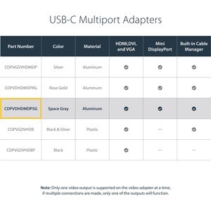 Startech CDPVDHDMDPSG, A/V Adapter, 1 x24-Pin USB-C Male, 1x25-Pin DVI-D Female, 1x19-pin HDMI Female, 1x20-Pin Mini DP Female, 1x15-pin HD-15 VGA Female, Space Gray, 3 Year Warranty - Image 5