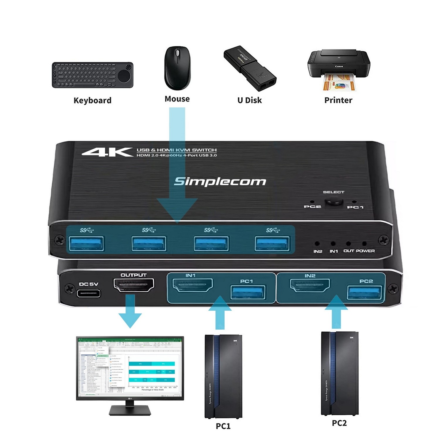 Simplecom KM420 2-Port HDMI KVM Switch HDMI 2.0 4K@60Hz 4-Port USB 3.0 Hub 5Gbps - Image 4