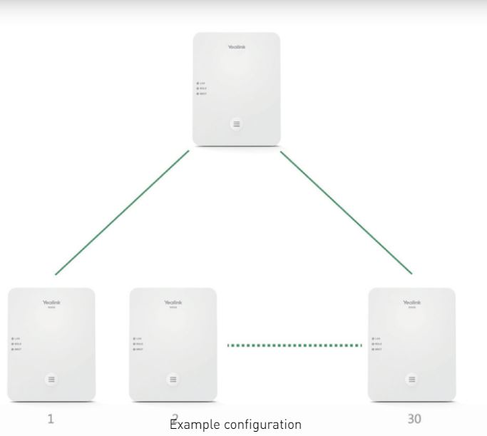 Yealink W80-DM DECT IP Multi-Cell System consists of the DECT Manager W80DM (A W80B - IPY-W80B - is required for this set to work) - Image 4