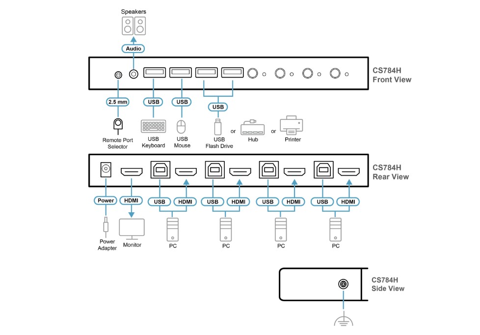 Aten 4-Port USB 4K HDMI KVMP™ Switch (Cables included) - Image 3