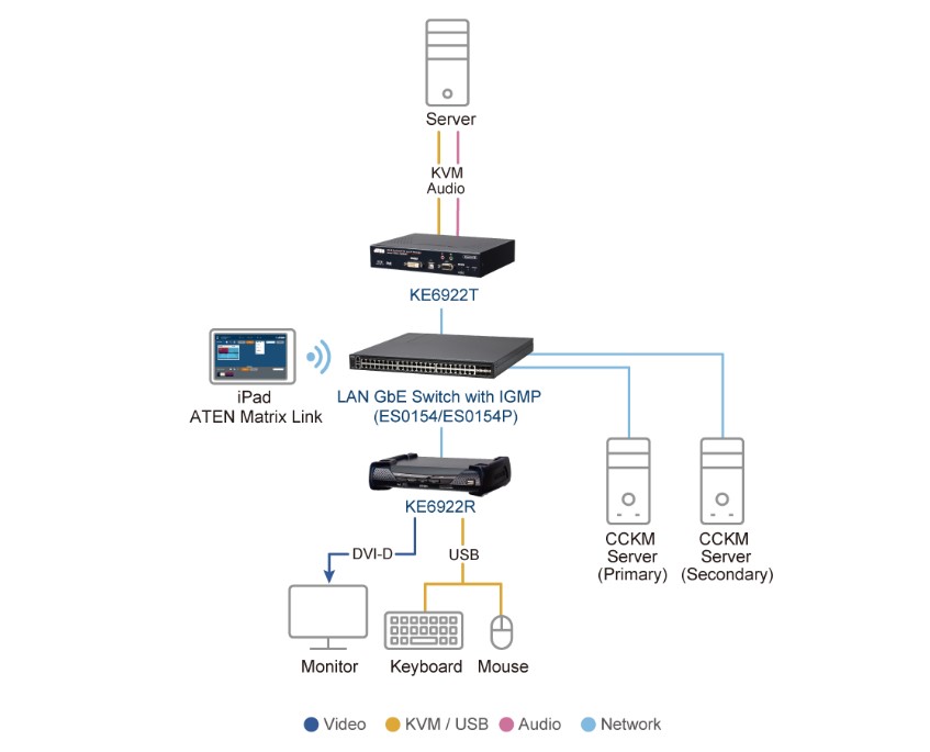 Aten DVI Dual Link KVM over IP Receiver with DC Power + Power over Ethernet support, supports up to 2560 x 1600 @ 60 Hz, USB and 3.5mm Audio input and - Image 3