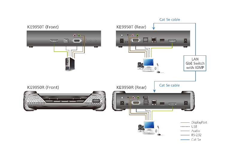 Aten 4K DP Single Display KVM over IP Receiver - Image 3