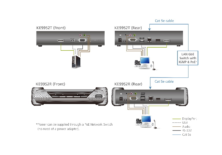 Aten 4K DP Single Display KVM over IP Receiver with Power over Ethernet, power adapter not included - Image 4