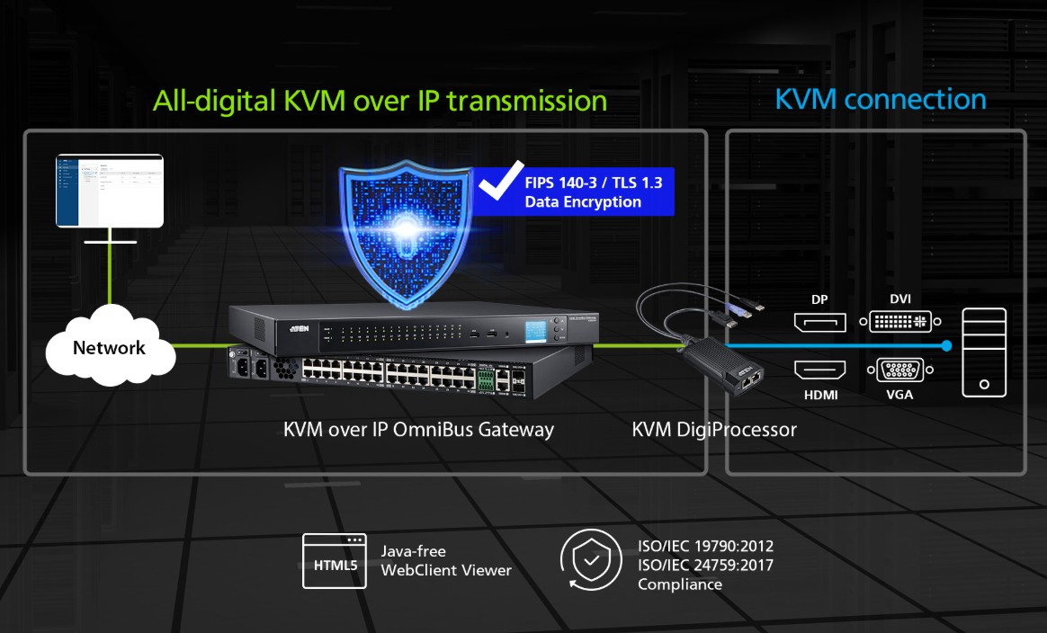 Aten USB VGA KVM DigiProcessor for KG0016 and KG0032 - Image 2