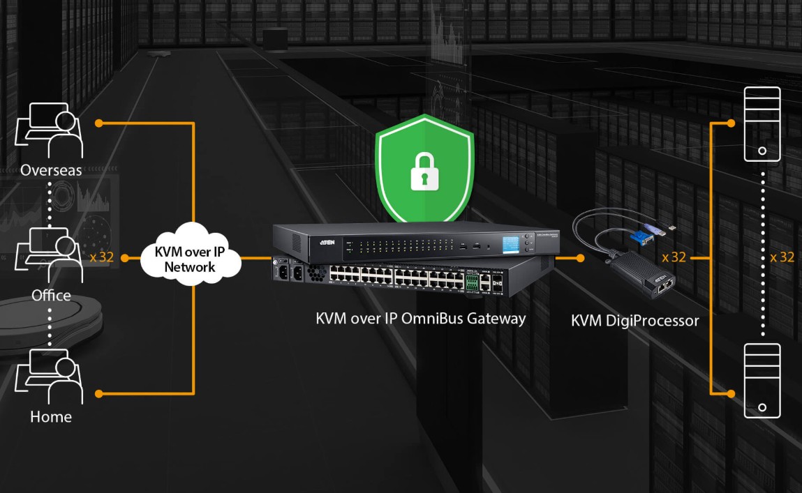 Aten USB VGA KVM DigiProcessor for KG0016 and KG0032 - Image 3