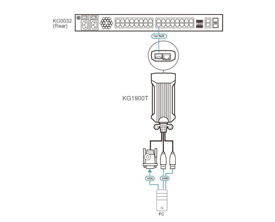 Aten USB VGA KVM DigiProcessor for KG0016 and KG0032 - Image 4