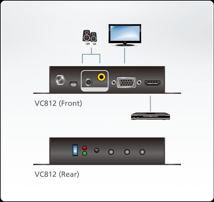 Aten Professional Converter HDMI to VGA with Scaler - Image 4