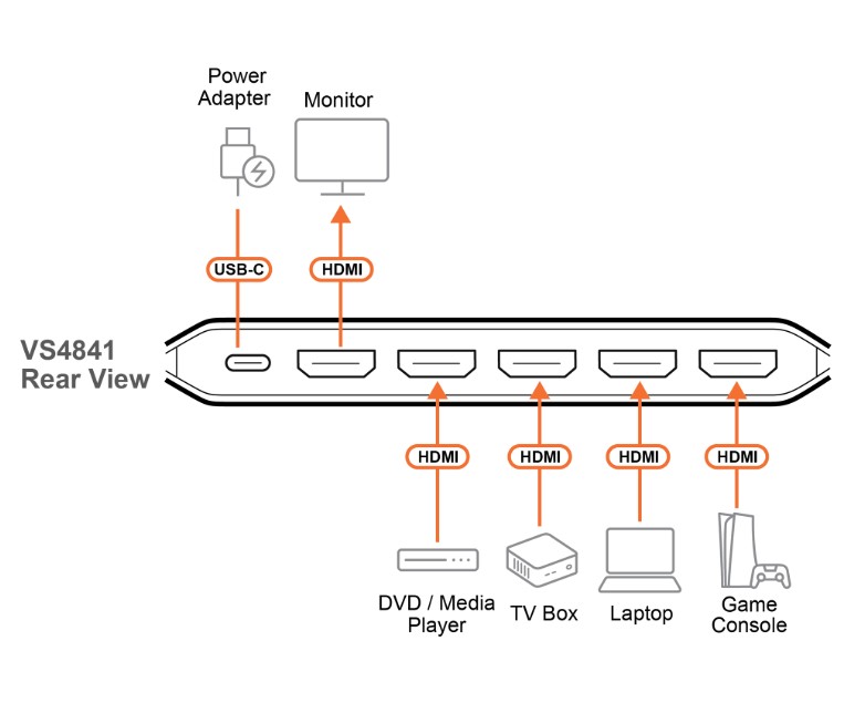 Aten Essential 4-Port True 4K HDMI Switch, HDMI switch for home entertainment, four HDMI sources on a single True 4K display, LPCM 7.1, Dolby® - Image 4