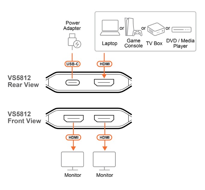 Aten Essential 2-Port 8K HDMI Splitter, EDID Sync™, One HDMI source shares two 8K @ 60Hz / 4K @ 120Hz displays, LPCM 7.1, Dolby® & DTS-HD Master Audio - Image 4
