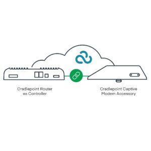 Cradlepoint 5G Captive Modem and WiFi Accessory, Outdoor, R2105-5GB (4.1Gbps modem), Global; Used with R1900