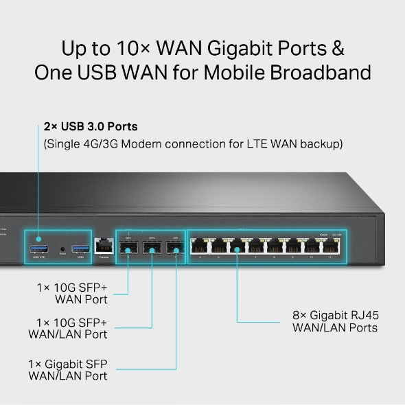 TP-Link ER8411 Omada VPN Router with 10G Ports , 1× 10G SFP+ WAN Port, 1× 10G SFP+ WAN/LAN Port,1× Gigabit SFP WAN/LAN Port, 8× Gigabit RJ45 WAN/LAN P - Image 4