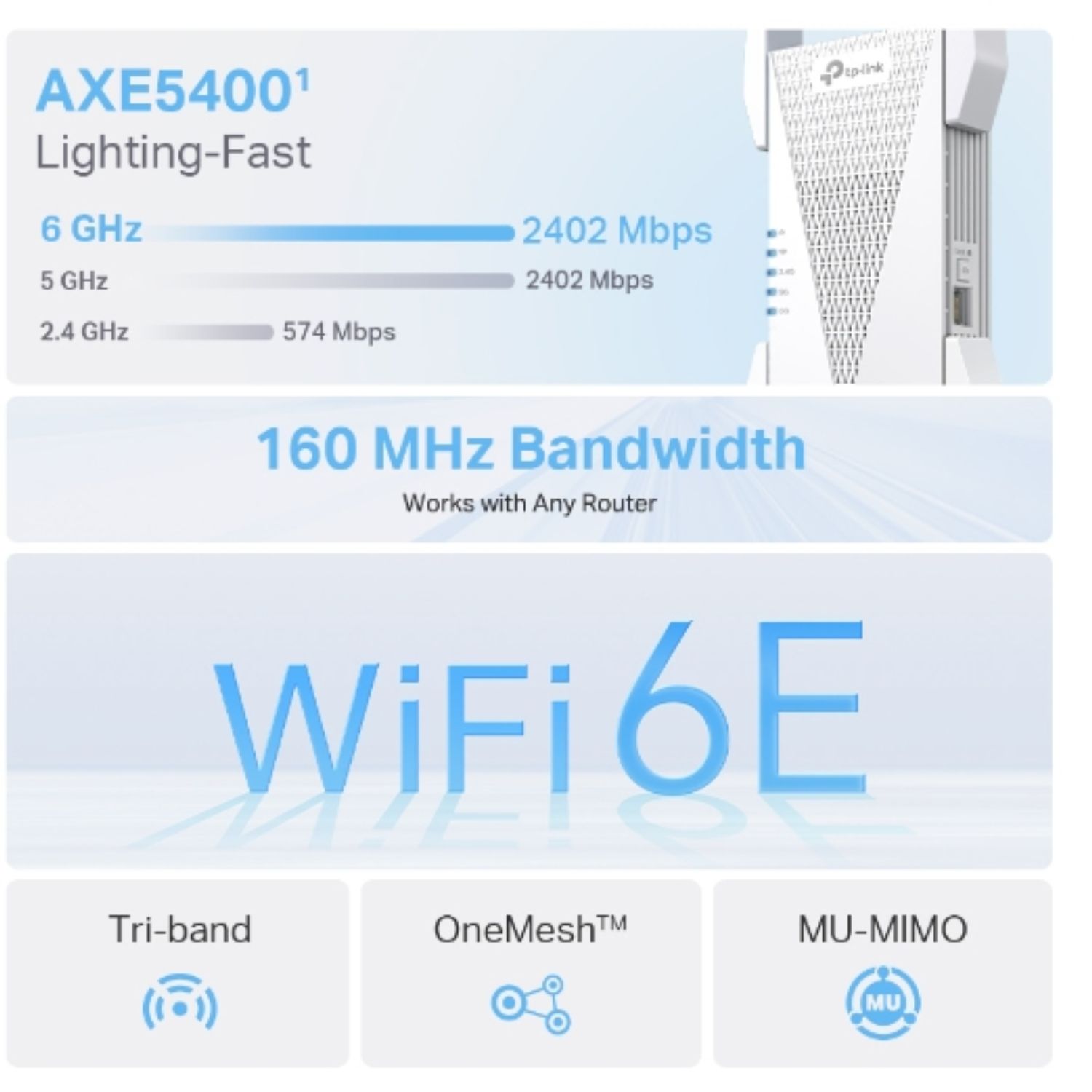 TP-Link RE815XE AXE5400 Mesh Wi-Fi 6E Range Extender 574Mbps @2.4 GHz, 2402Mbps @5 GHz, 1 Gigabit Ethernet Port, 4 External Antennas - Image 3