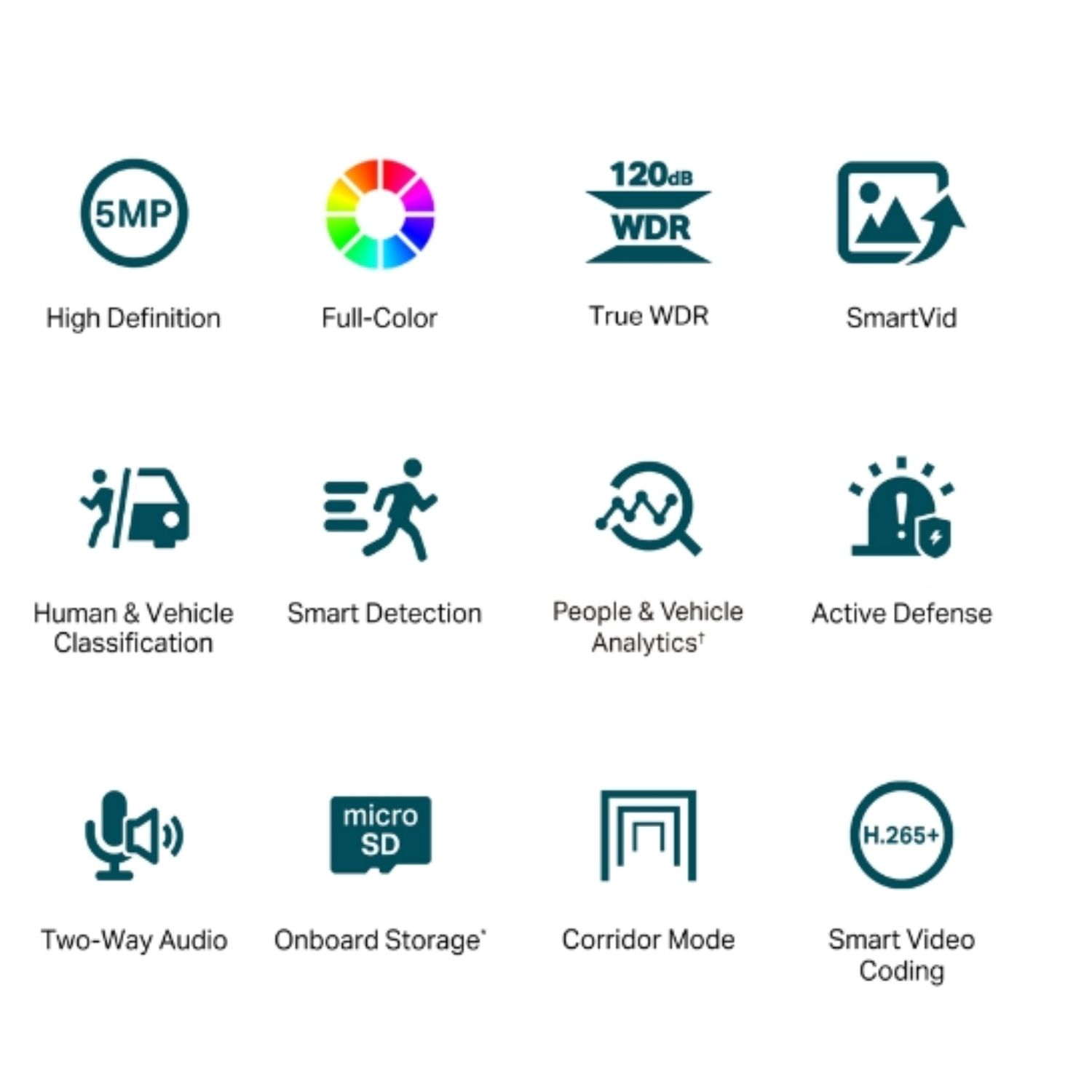 TP-Link VIGI 5MP C450(4mm) Full-Colour Turret Network Camera, 4mm Lens, Two-Way Audio, Corridor Mode, Smart Detection 3YW - Image 3