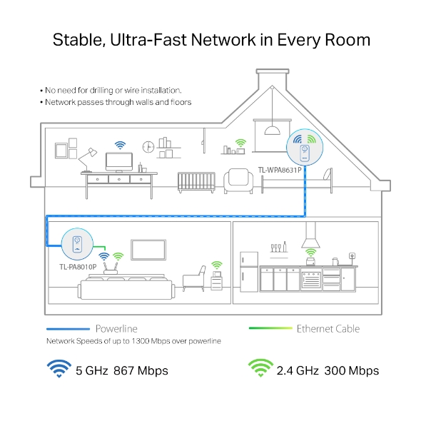 TP-Link TL-WPA8631P KIT AV1300 Gigabit Passthrough Powerline AC Wi-Fi Kit AV2 300Mbps 867Mbps 2x2MU-MIMO 300m Range - Image 3