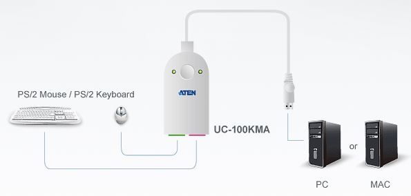 Aten USB to 2 Port PS/2 Active Converter - Image 2